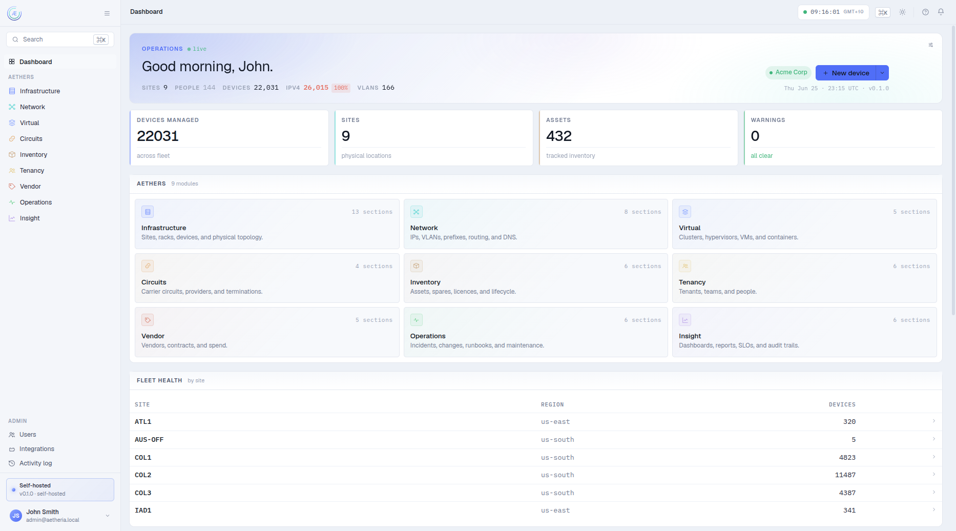 The Aethers workspace overview